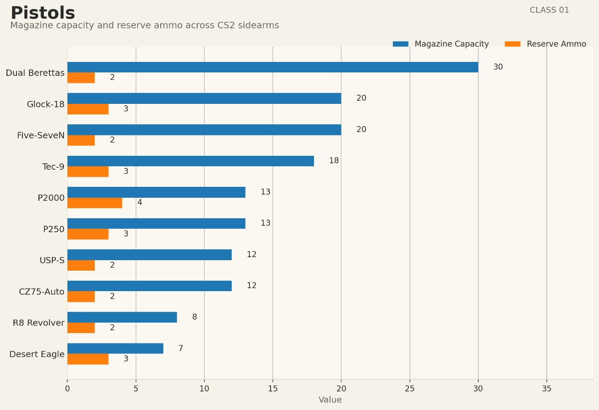 pistols_cs2_chart.png