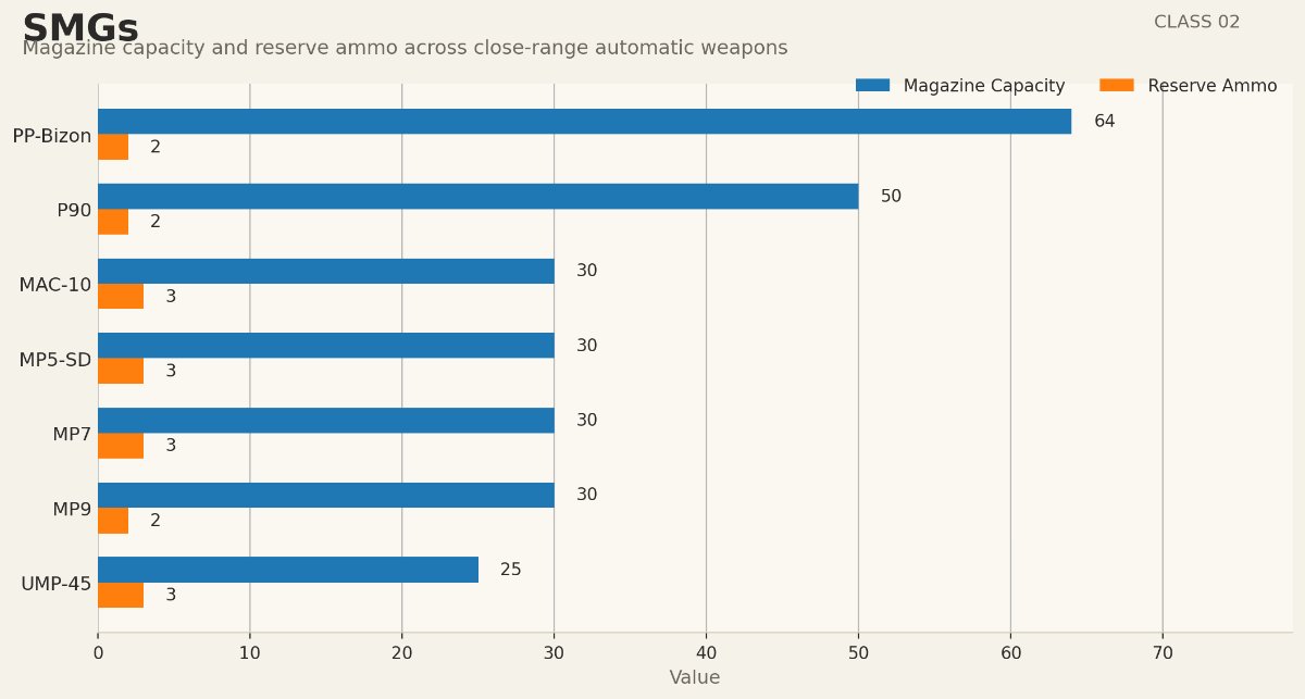 smgs_cs2_chart.png