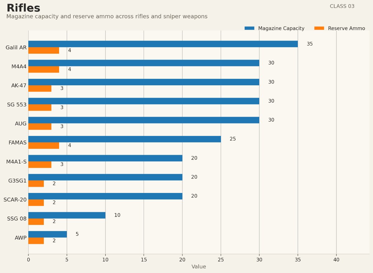 rifles_cs2_chart.png
