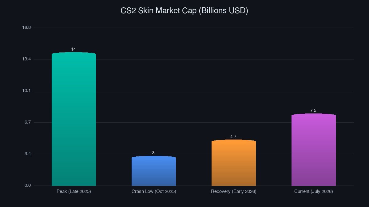 Market trends chart