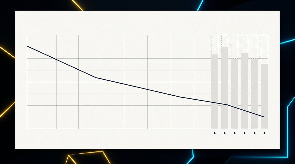 Minimalist data visualisation - a thin navy line descending across a pale grid, with tall hollow dashed bars rising at the right with nothing beneath them